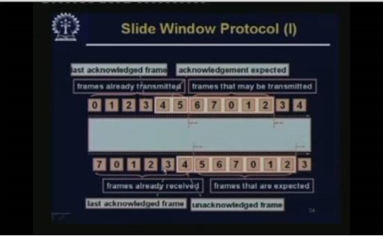 http://study.aisectonline.com/images/Lecture - 17 Stop & Wait Protocol.jpg